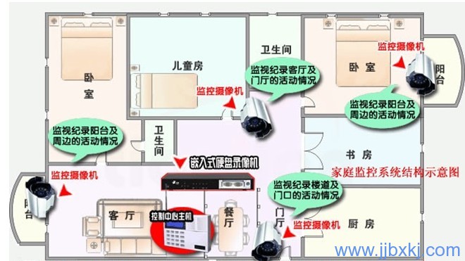 九江監(jiān)控